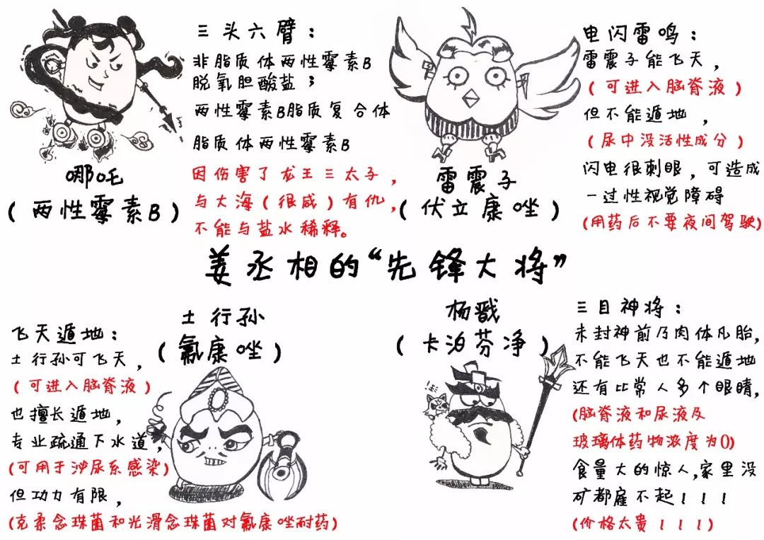念珠菌的封神榜，这个漫画太精彩了！