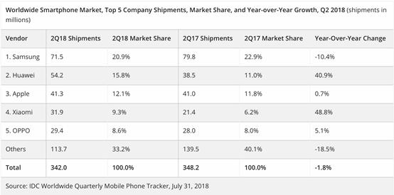 中国苹果手机现状,目前各阶段苹果手机现状