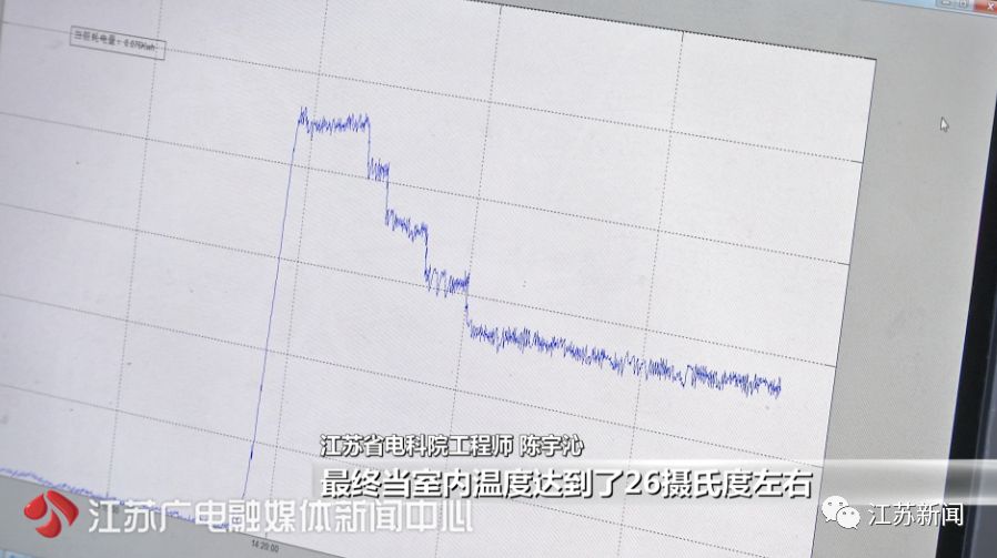 特斯拉modely夏天空调怎么用省电,格力空调睡眠模式1234选哪个省电