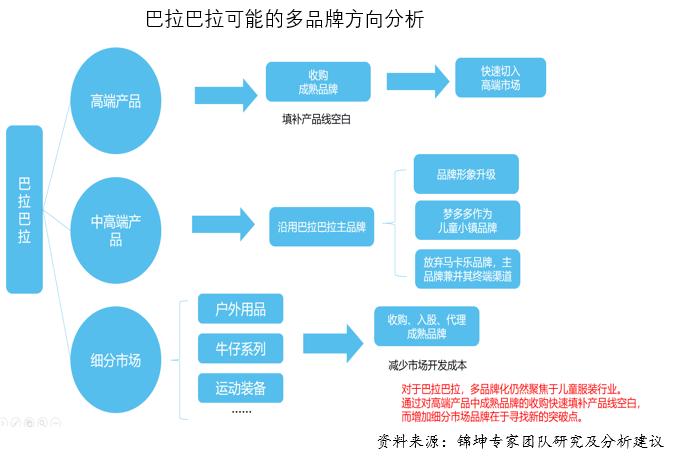 森马牵手北美童装巨头,森马收购的童装品牌有哪些