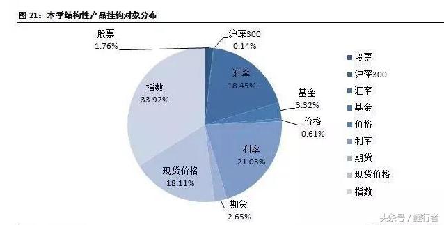 银行理财产品不再保本,银行理财产品不能买了吗