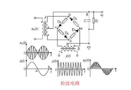 讲解二极管的种类及作用,二极管的种类和用途是什么