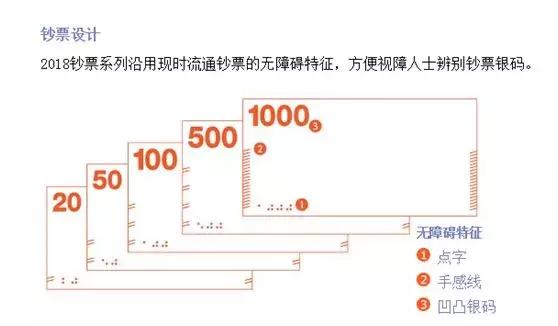 中国银行港币500怎么查真伪,2010年港币1000怎么查真伪