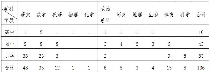 河北招聘在编人员信息,2023年河北省事业编招聘