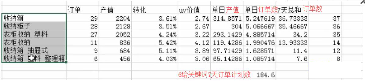 淘宝运营如何选品才能做爆款,淘宝运营新品销量快速破零技巧