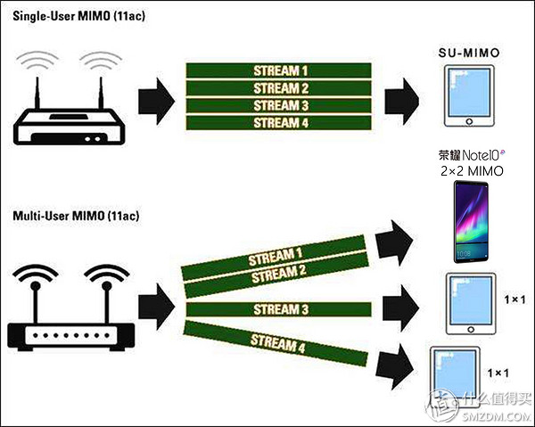 发热小续航久还能畅爽吃鸡，荣耀Note10有点“吓人”