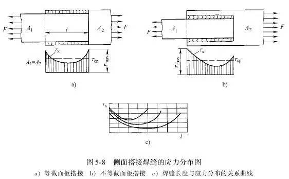 焊接接头坡口怎么选择,焊接接头形式和坡口形式有哪些