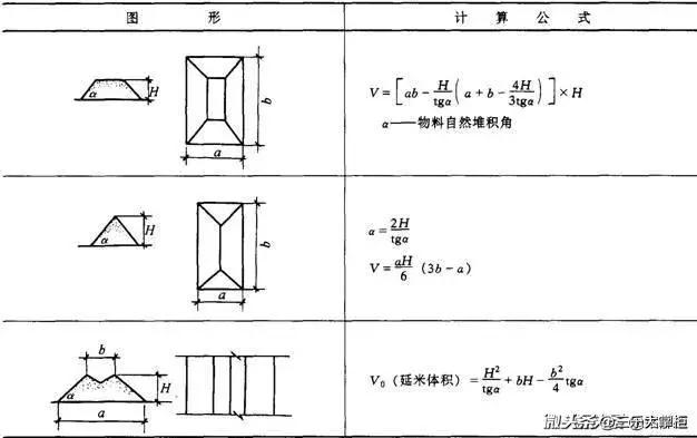 一到六年级的周长面积体积公式,数学面积体积周长表面积公式大全