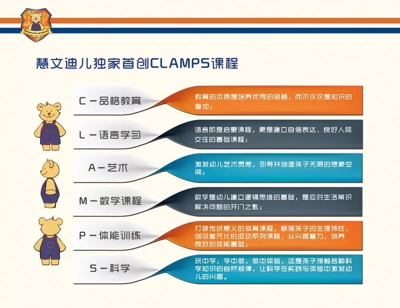 慧文迪儿教育集团,南京市江宁区慧文迪儿幼儿园