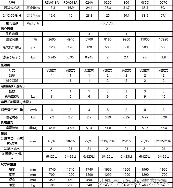 模块化机房机柜规划和布线报价,数据中心机房设计方案及流程