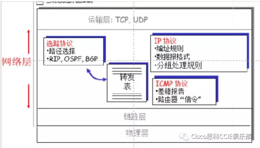 网络基础知识和名词解释,网络技术复习资料
