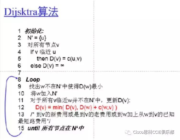 网络基础知识和名词解释,网络技术复习资料