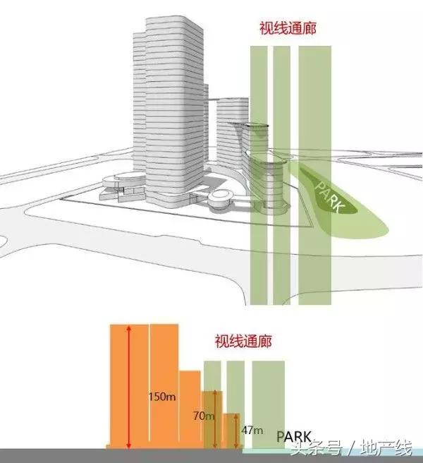 JNC项目｜广州逸合城打造城市景观住宅地标