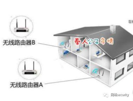 家用无线怎么实现信号全覆盖,楼层wifi信号全覆盖