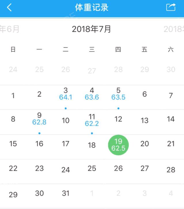 三个月减掉15斤的方法,三个月如何减十五斤脂肪
