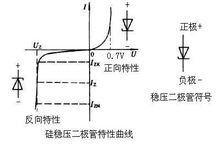 稳压二极管电路图分析方法,稳压二极管工作原理图讲解视频