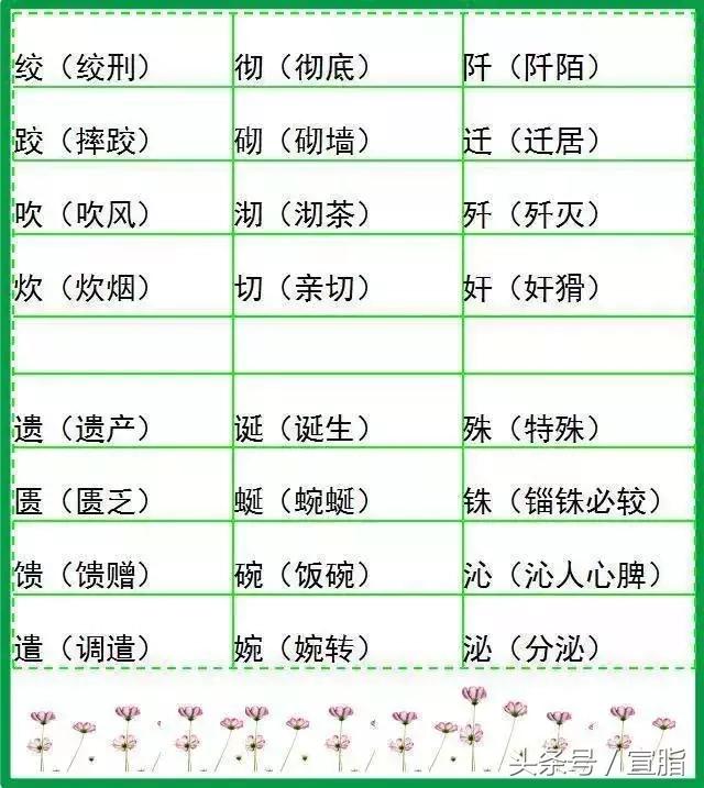 小学语文字词预习,山东小学语文字词汇总