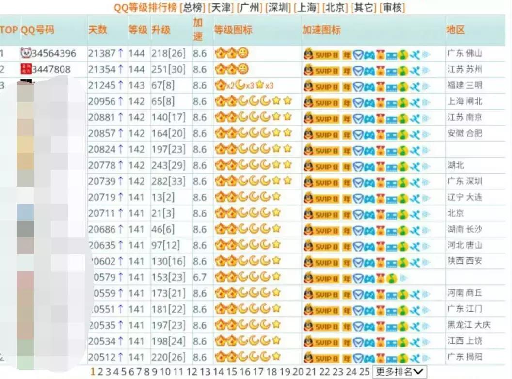 你的QQ号是几位,这个号值26万!