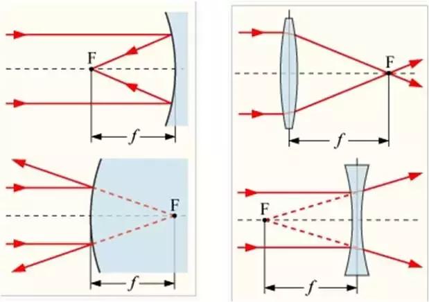 红外线的本质是什么,红外线的构造原理图