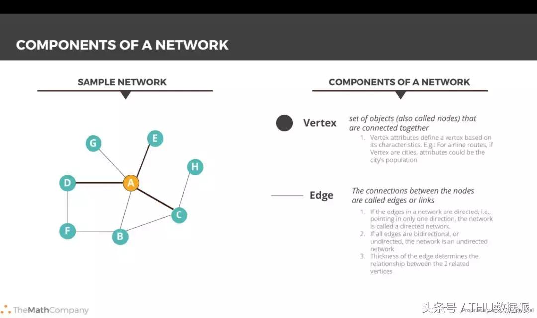 一文带你大数据基础入门,python零基础入门教程树状图