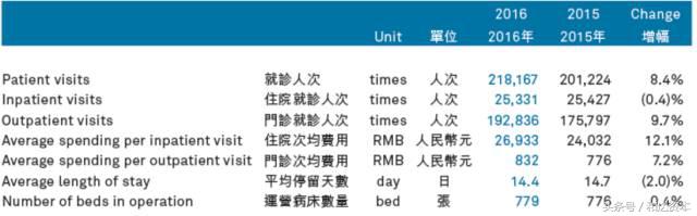 「和达产业观察」脑外科连锁医院产业投资地图（下篇）