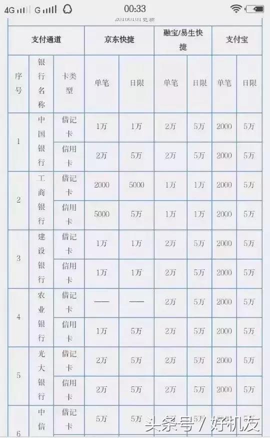 莫名收到很多验证码信息怎么解决,突然频繁收到各种验证码怎么解决