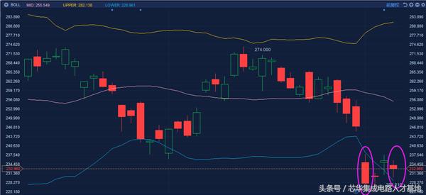 传了近8年谷歌重返中国！人民日报一发文，百度股价跌超1%！