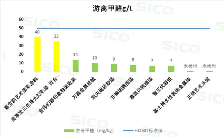 无甲醛的艺术漆有哪些,艺术漆十环认证
