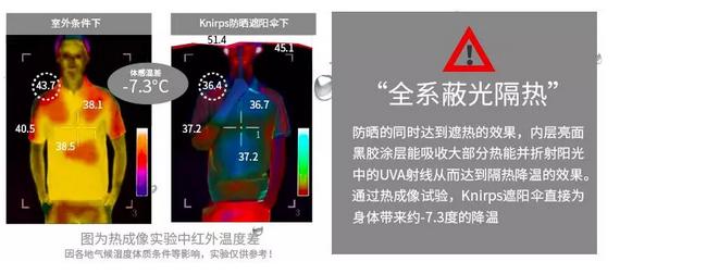 防晒伞不透光就防晒效果好吗,防晒伞不透光的坏处有哪些