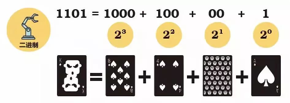 认识二进制小学,认识二进制的教学设计