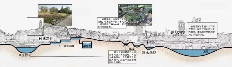 终于等到你的另一种表达,终于等到你内在的含义