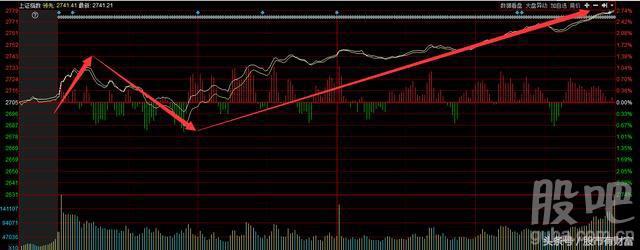 中阳后缩量回调指标,中阳反弹最新新闻