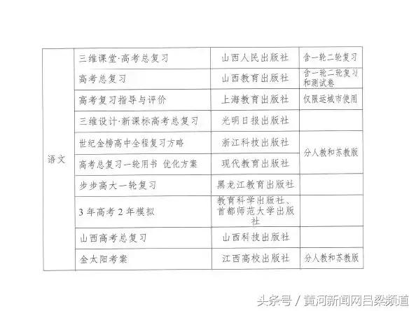 中小学乱订教辅材料专项整治行动,严禁学生购买目录之外的教辅材料
