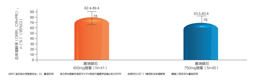 塞瑞替尼的靶向药是治疗什么,塞瑞替尼是第几代靶向药