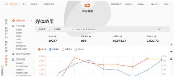 月入3万的工作经历,月入三千到三万的经历