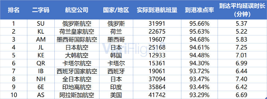 俄航对比山航,战斗民族的俄航到底有多彪悍