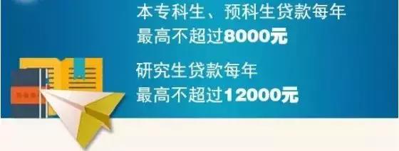 生源地助学贷款最全操作流程,这份助学贷款指南请收好