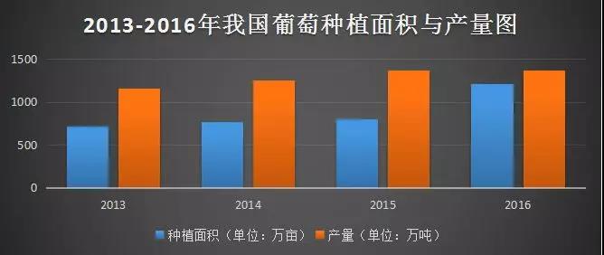 葡萄现在有什么新品种产量高,2019年鲜食葡萄新品种分析