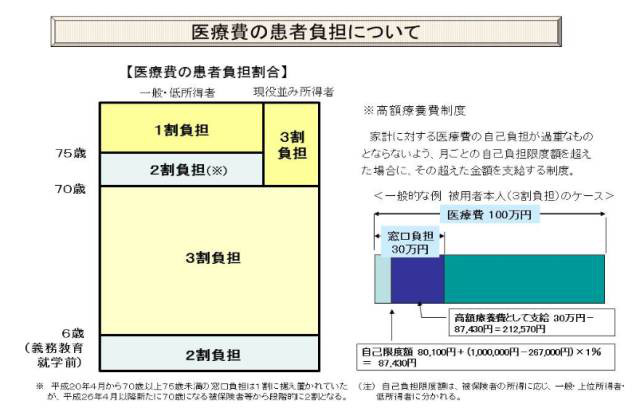 日本医疗水平为什么排名第一,日本的医疗体系全世界最成功