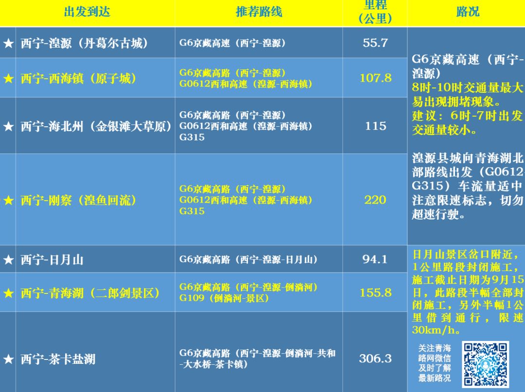 青海湖茶卡盐湖的路线,青海湖茶卡盐湖大草原