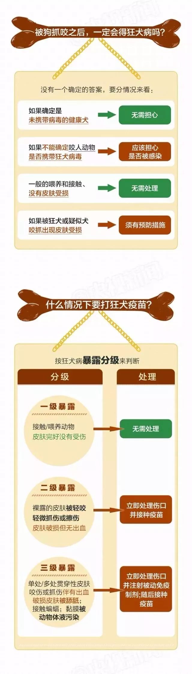 被狗舔舐后要打针吗,被狗舔舐伤口超过16天