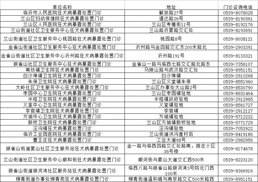 事关所有县区!临沂市卫计委和市疾控中心权威发布