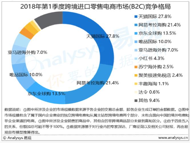 小红书做电商有前途吗,小红书社区电商运营有前景
