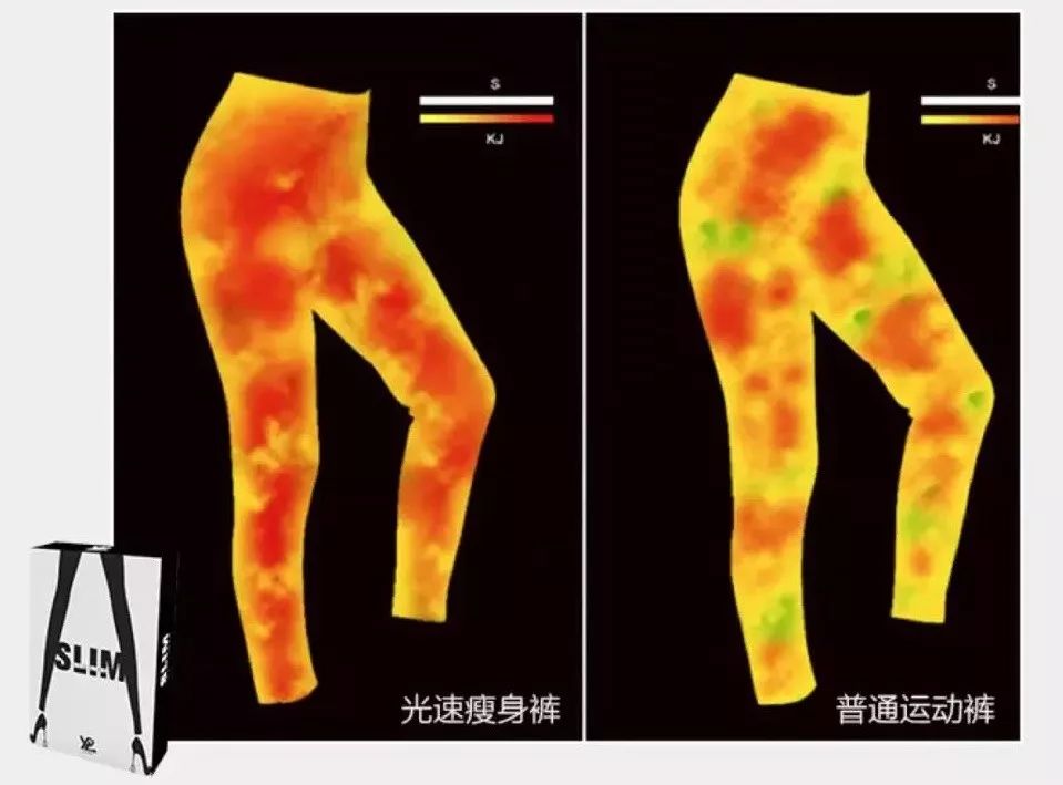 穿着就能瘦腿的裤子真的有用吗,穿瘦腿裤睡觉可以瘦腿吗