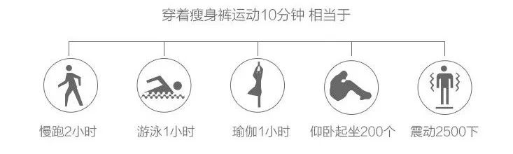 穿着就能瘦腿的裤子真的有用吗,穿瘦腿裤睡觉可以瘦腿吗