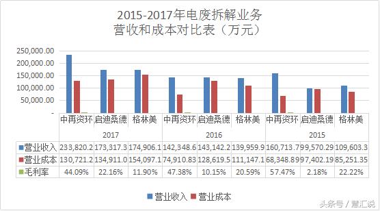 看不起收破烂小伙,看不起收破烂的人