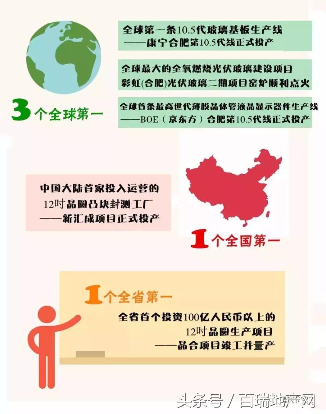 合肥新站区有没有希望引进名校,新站以后会成为国家级高新区吗