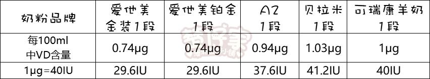 维生素d出生多久补,宝宝出生14天补维生素d3