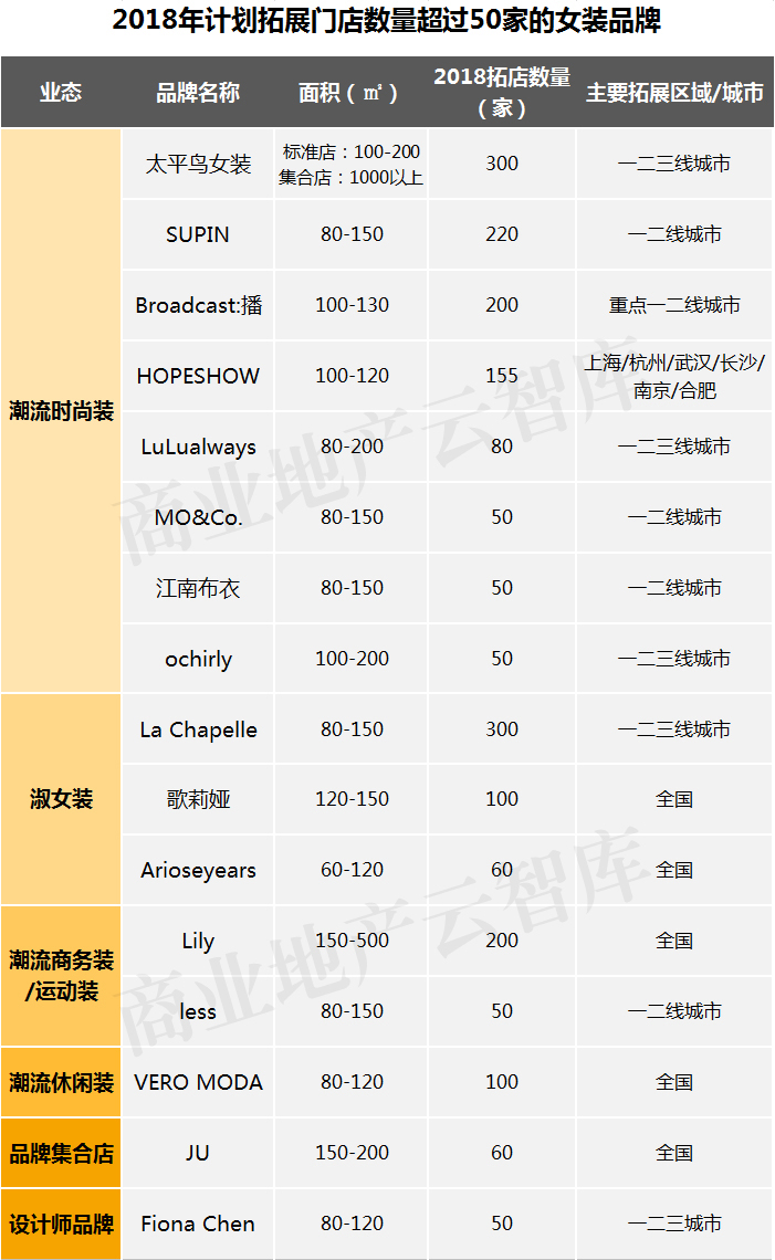 2018流量排行榜,2020年度流量王