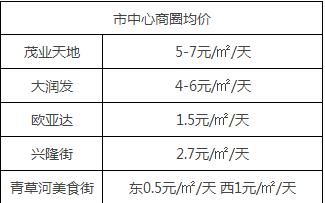 莱芜区综合商场热门推荐,莱芜商业中心汇总